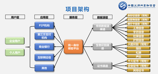 继征信后，互联网金融再迎重磅好消息 互联网征信信息开启普惠金融新篇章