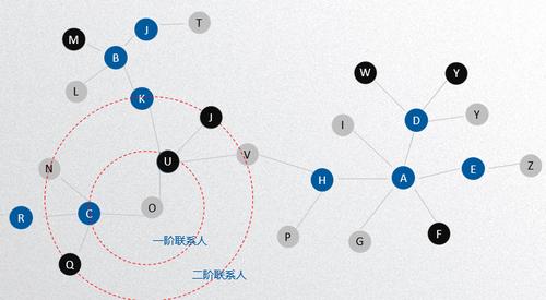 破解金融白户困境 互联网征信信息的整合与应用
