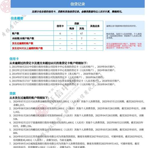 解读新版征信报告 互联网征信信息如何影响你的信用生活