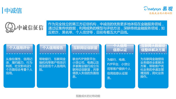 大数据与多元化场景应用 开启个人征信2.0时代